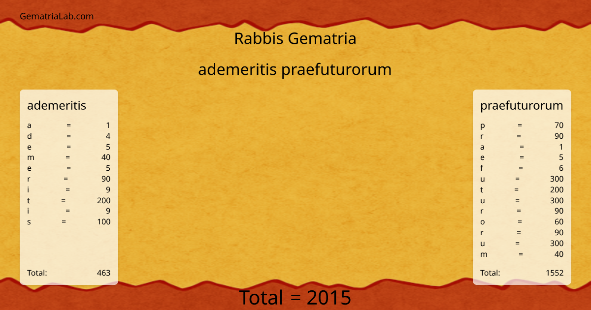 ademeritis praefuturorum in rabbis Gematria